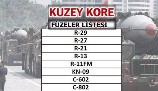 İşte ülkelerin füze güçleri