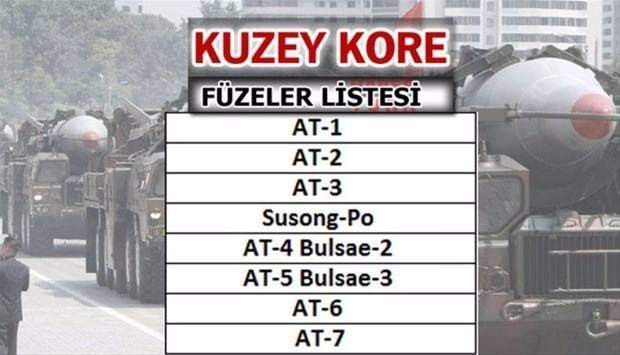 İşte ülkelerin füze güçleri