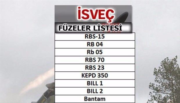 İşte ülkelerin füze güçleri