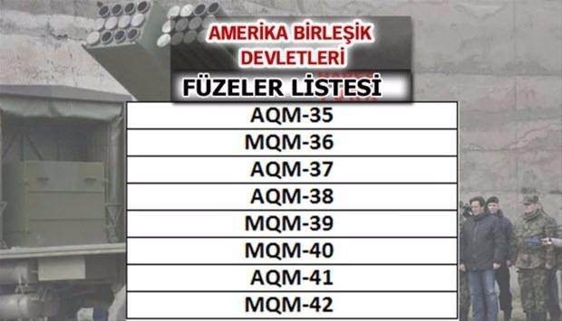 İşte ülkelerin füze güçleri