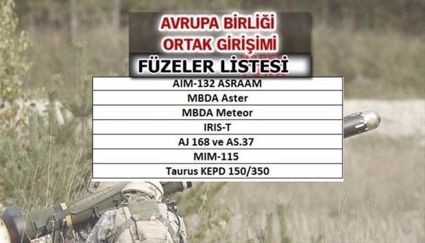 İşte ülkelerin füze güçleri