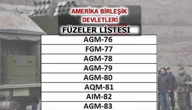 İşte ülkelerin füze güçleri