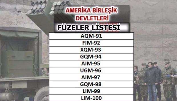 İşte ülkelerin füze güçleri