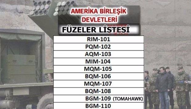 İşte ülkelerin füze güçleri