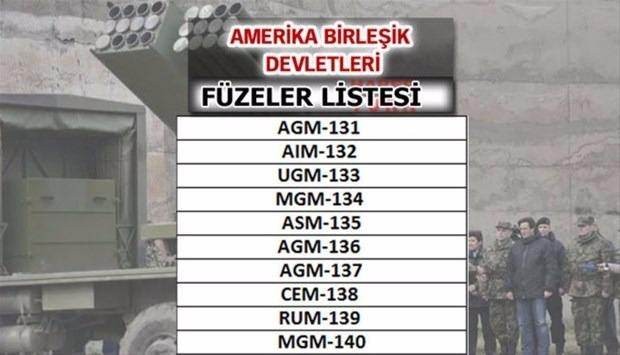 İşte ülkelerin füze güçleri