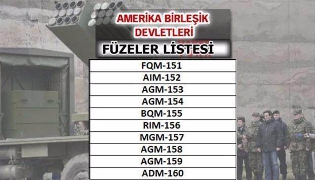 İşte ülkelerin füze güçleri