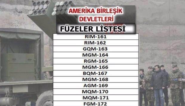 İşte ülkelerin füze güçleri