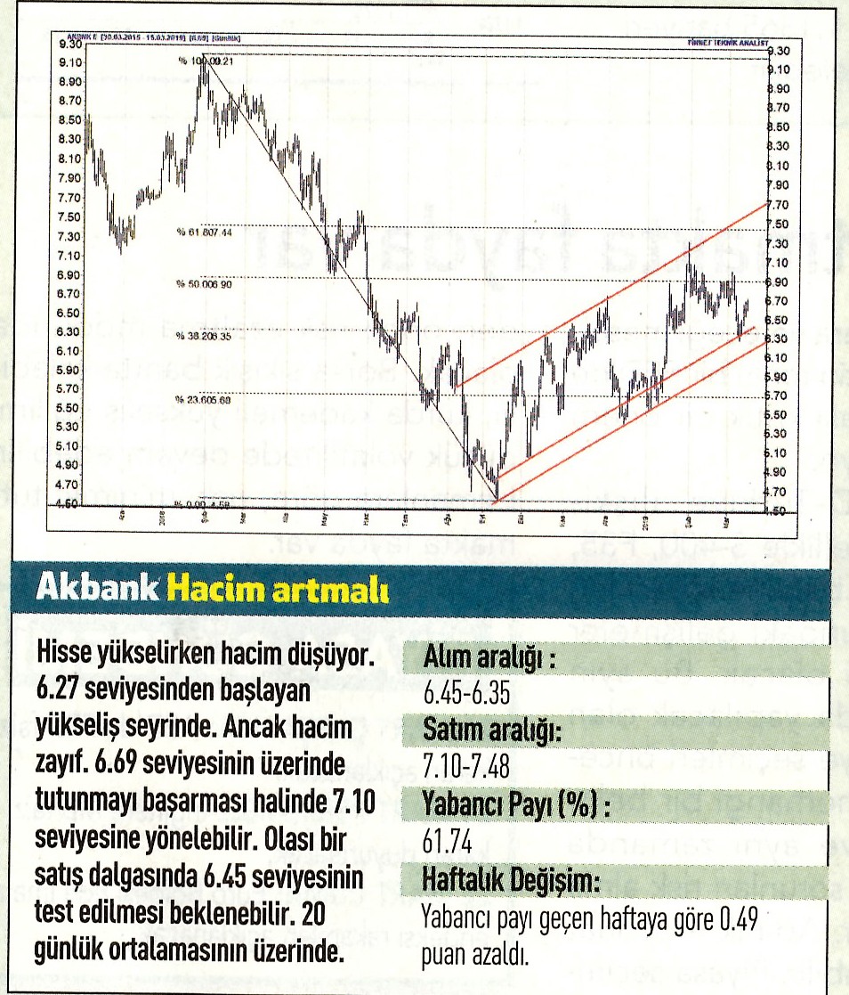 17 hisselik teknik analiz