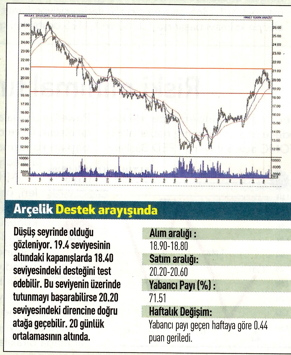 17 hisselik teknik analiz