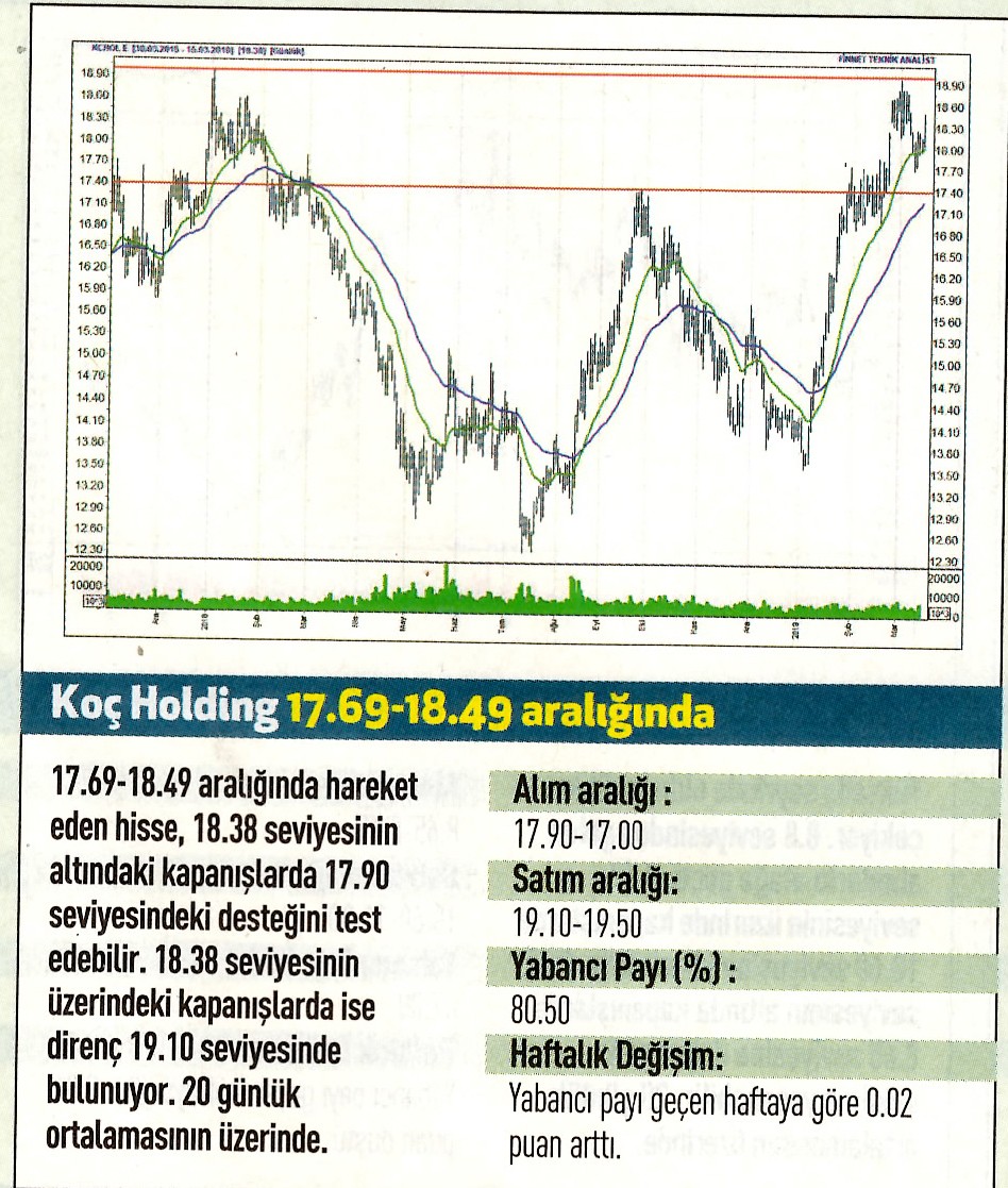 17 hisselik teknik analiz