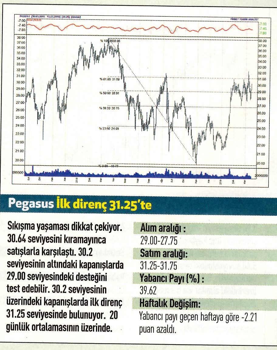 17 hisselik teknik analiz