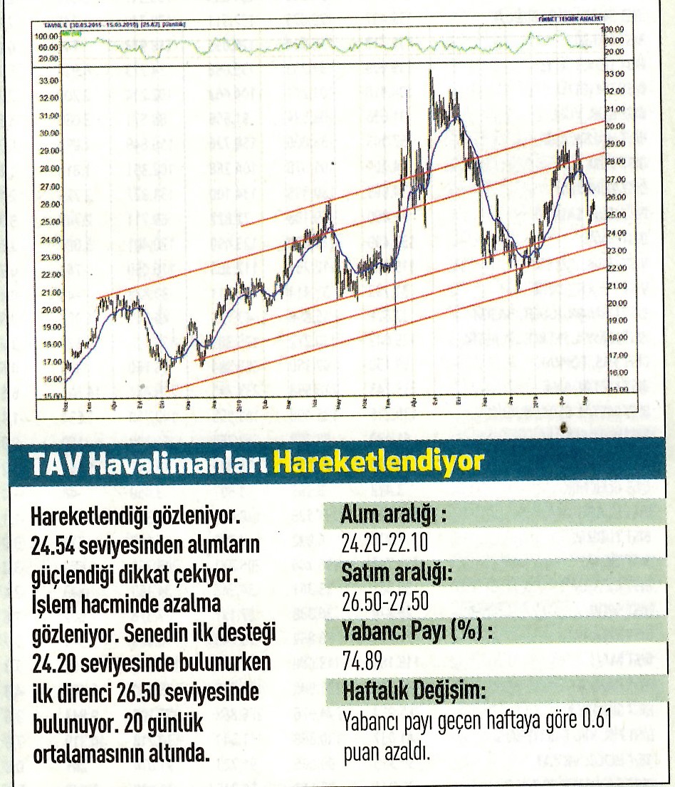 17 hisselik teknik analiz