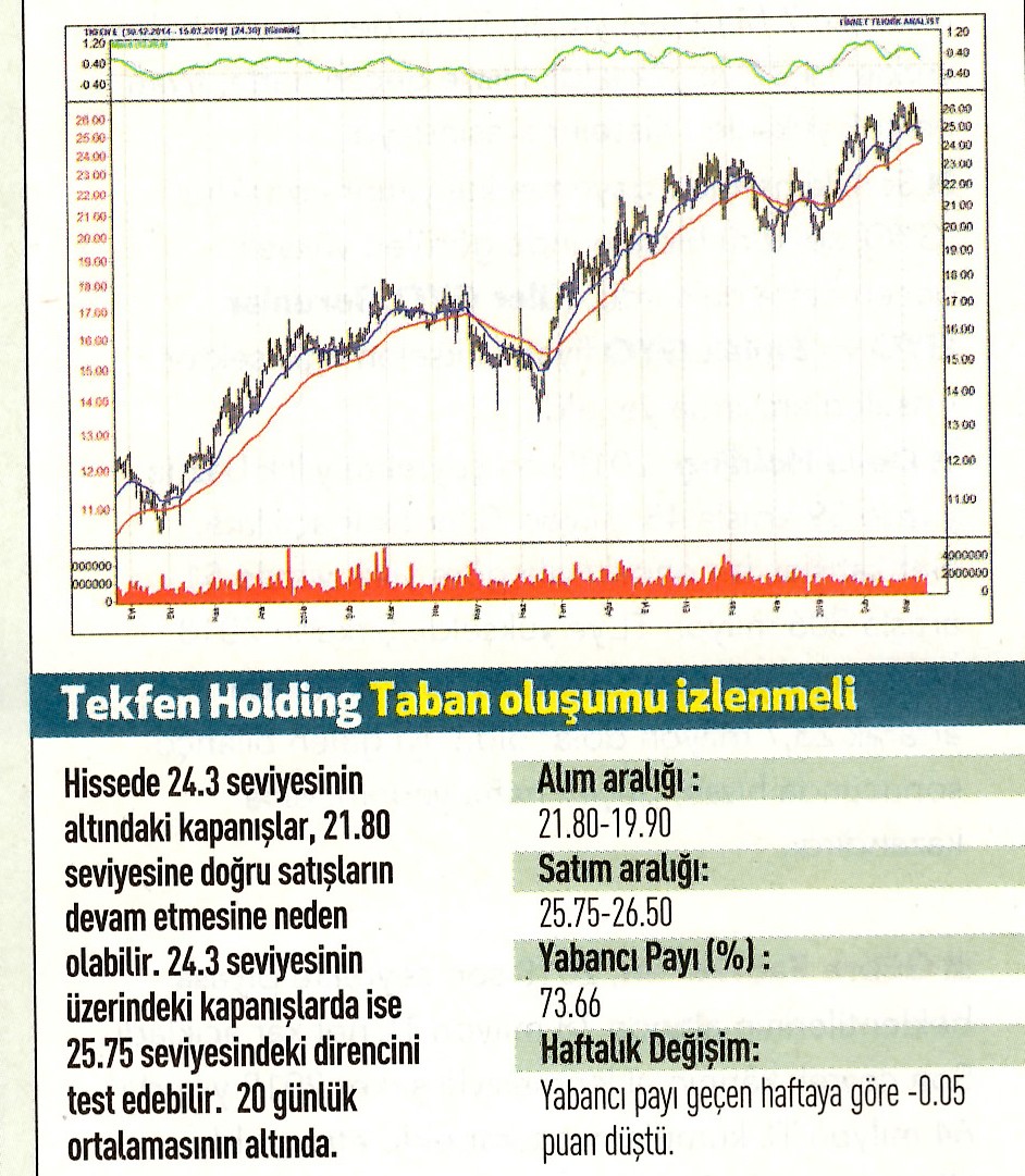 17 hisselik teknik analiz