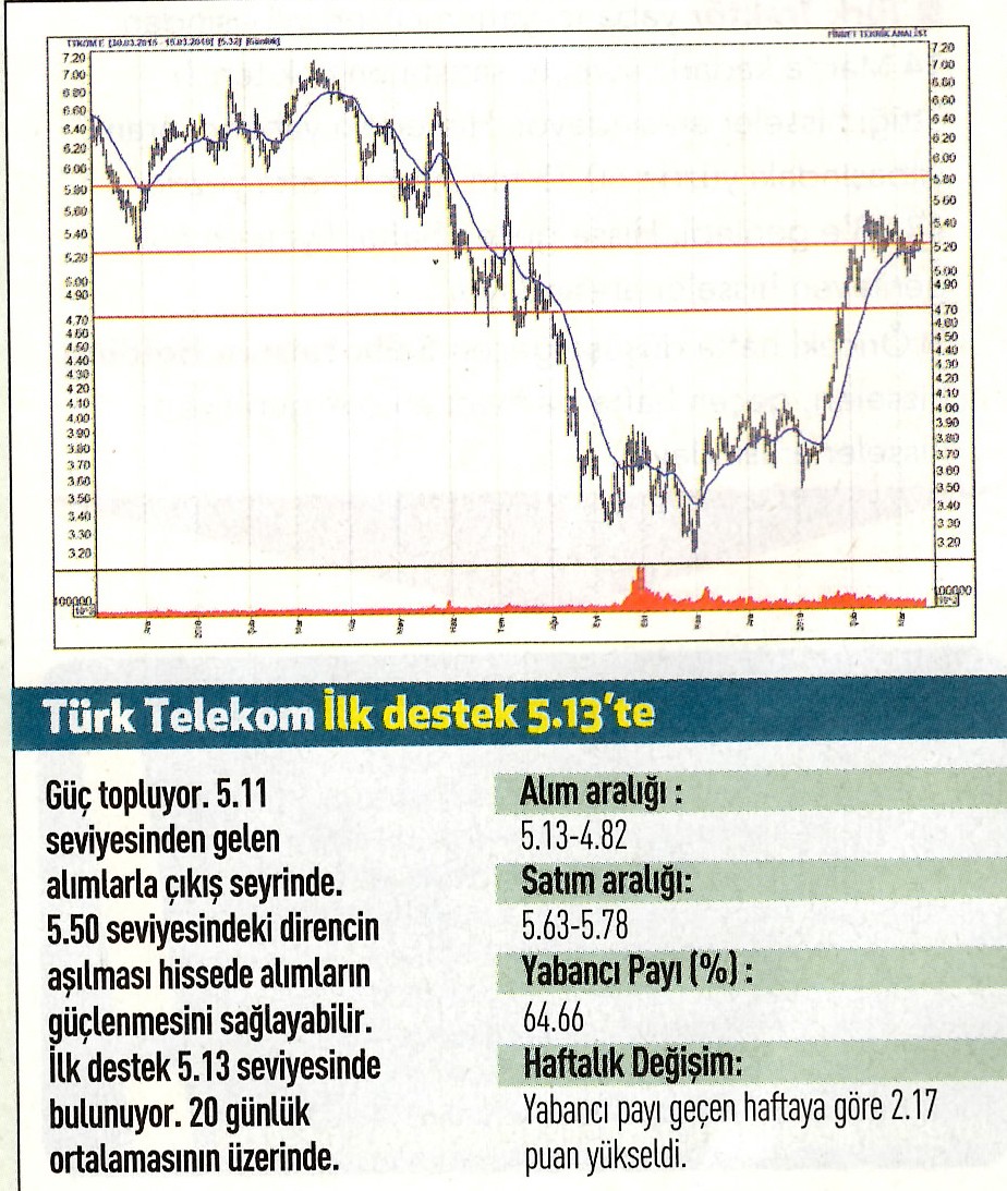 17 hisselik teknik analiz