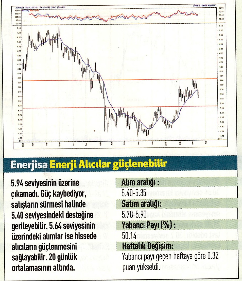 17 hisselik teknik analiz