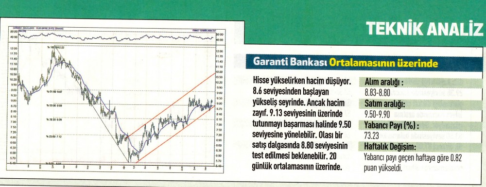 17 hisselik teknik analiz