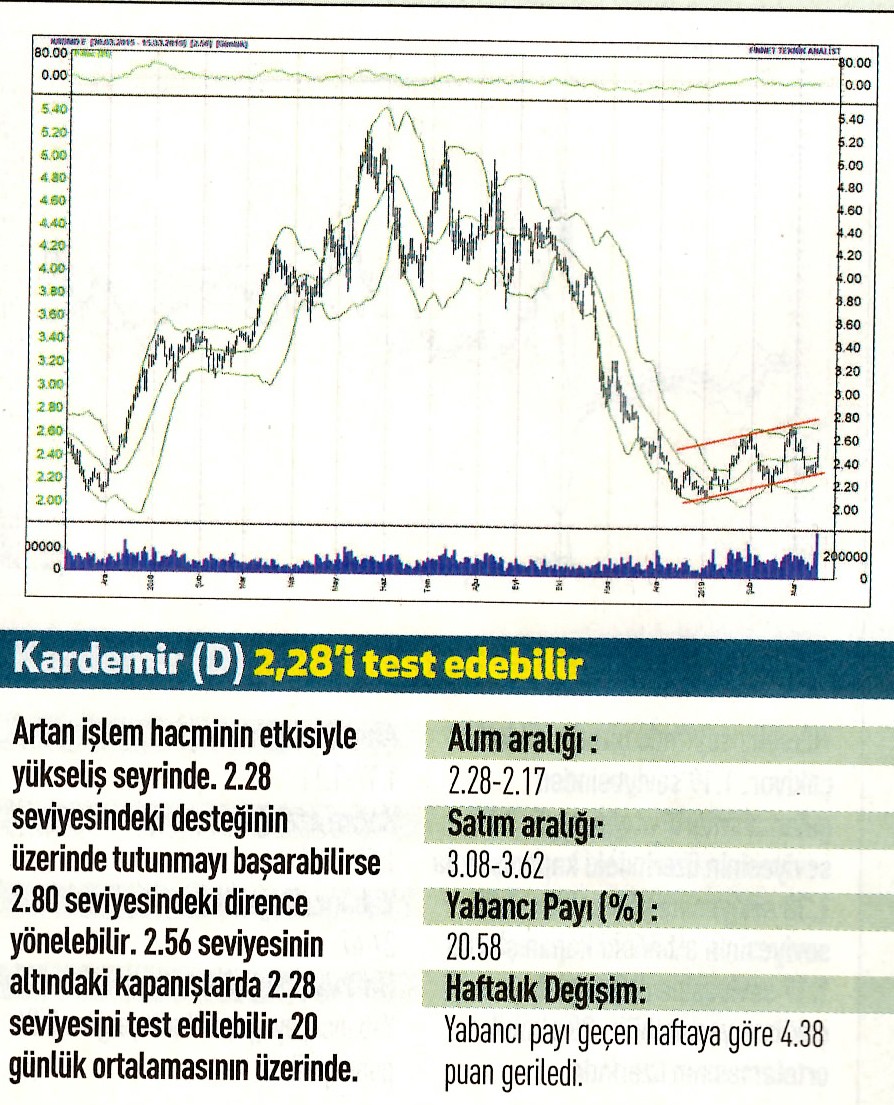 17 hisselik teknik analiz