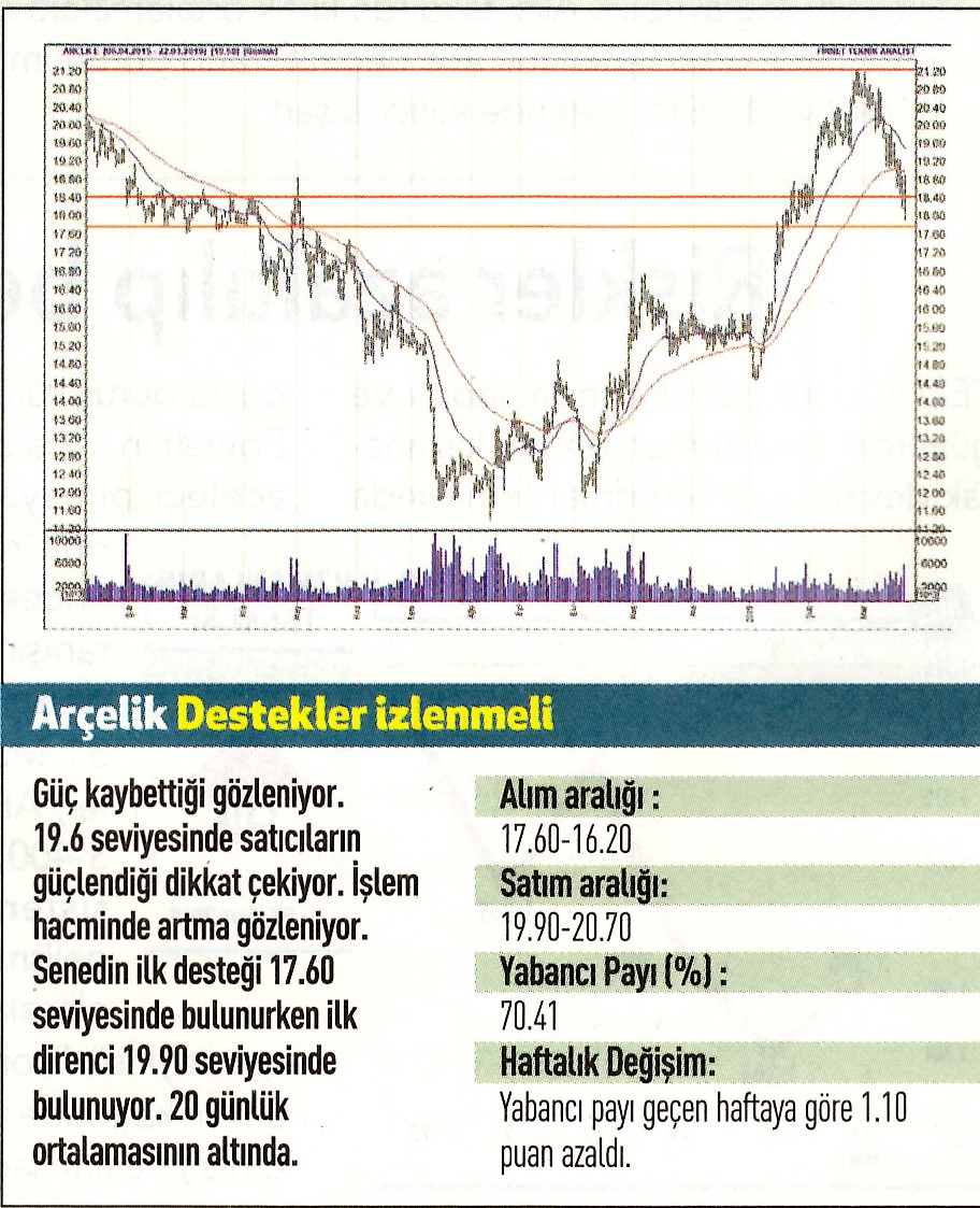 17 hisselik teknik analiz