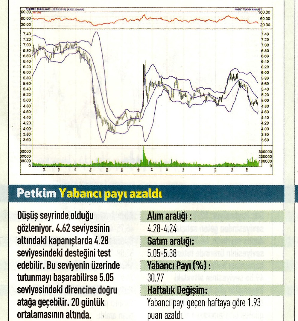 17 hisselik teknik analiz