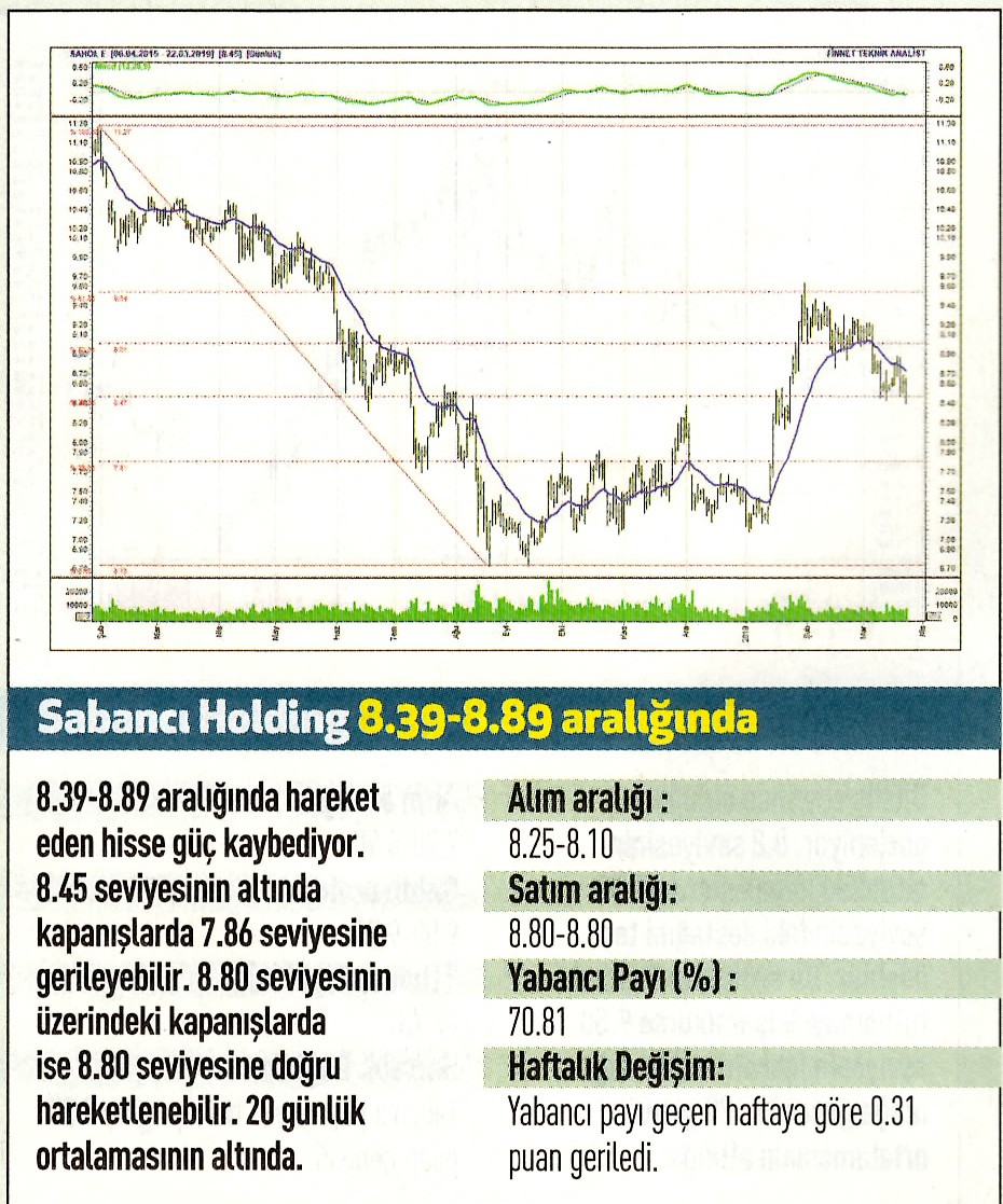 17 hisselik teknik analiz