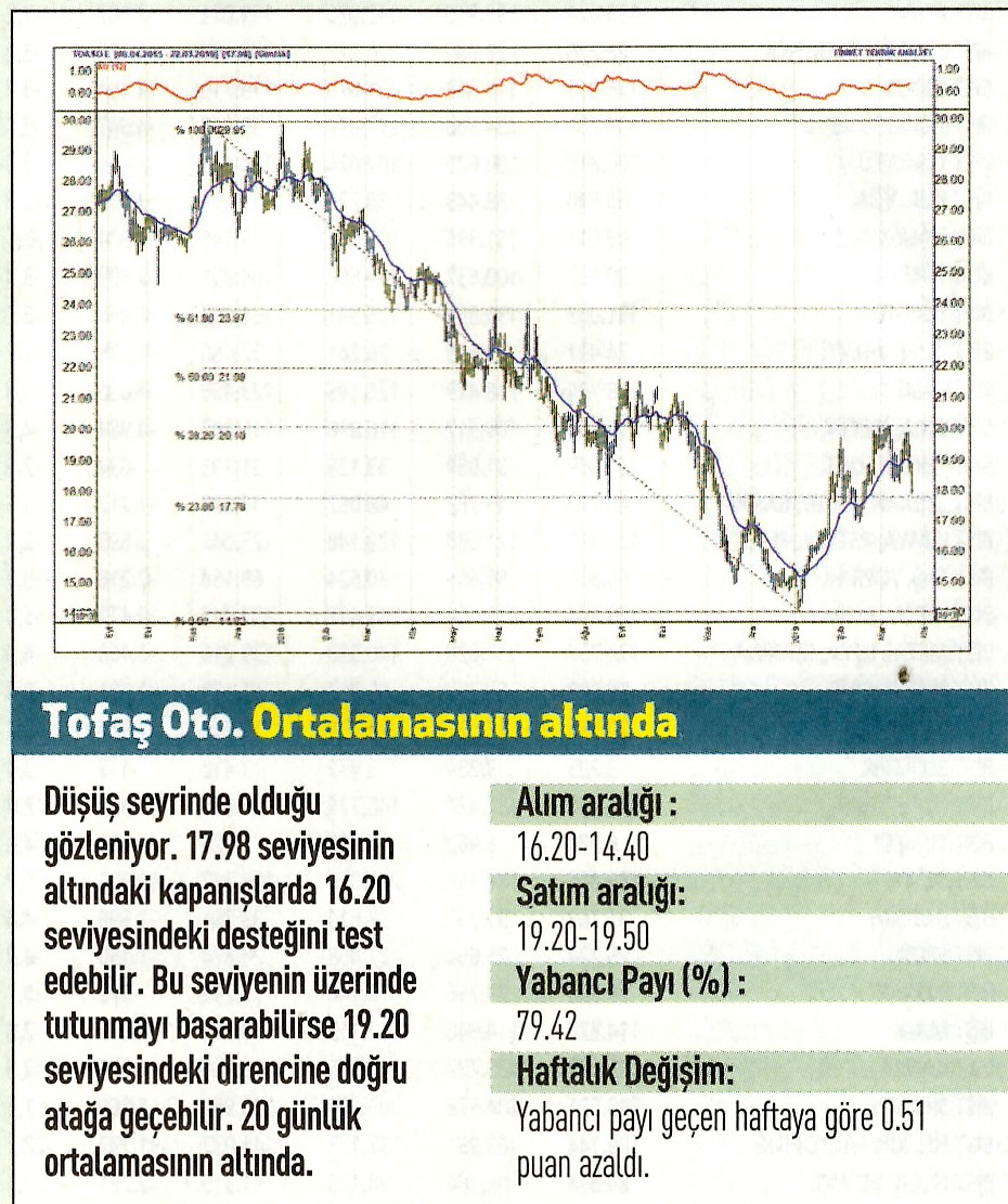 17 hisselik teknik analiz