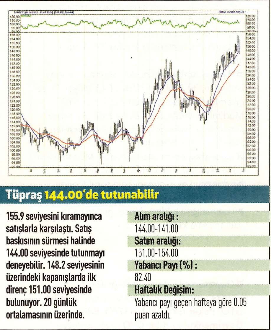 17 hisselik teknik analiz