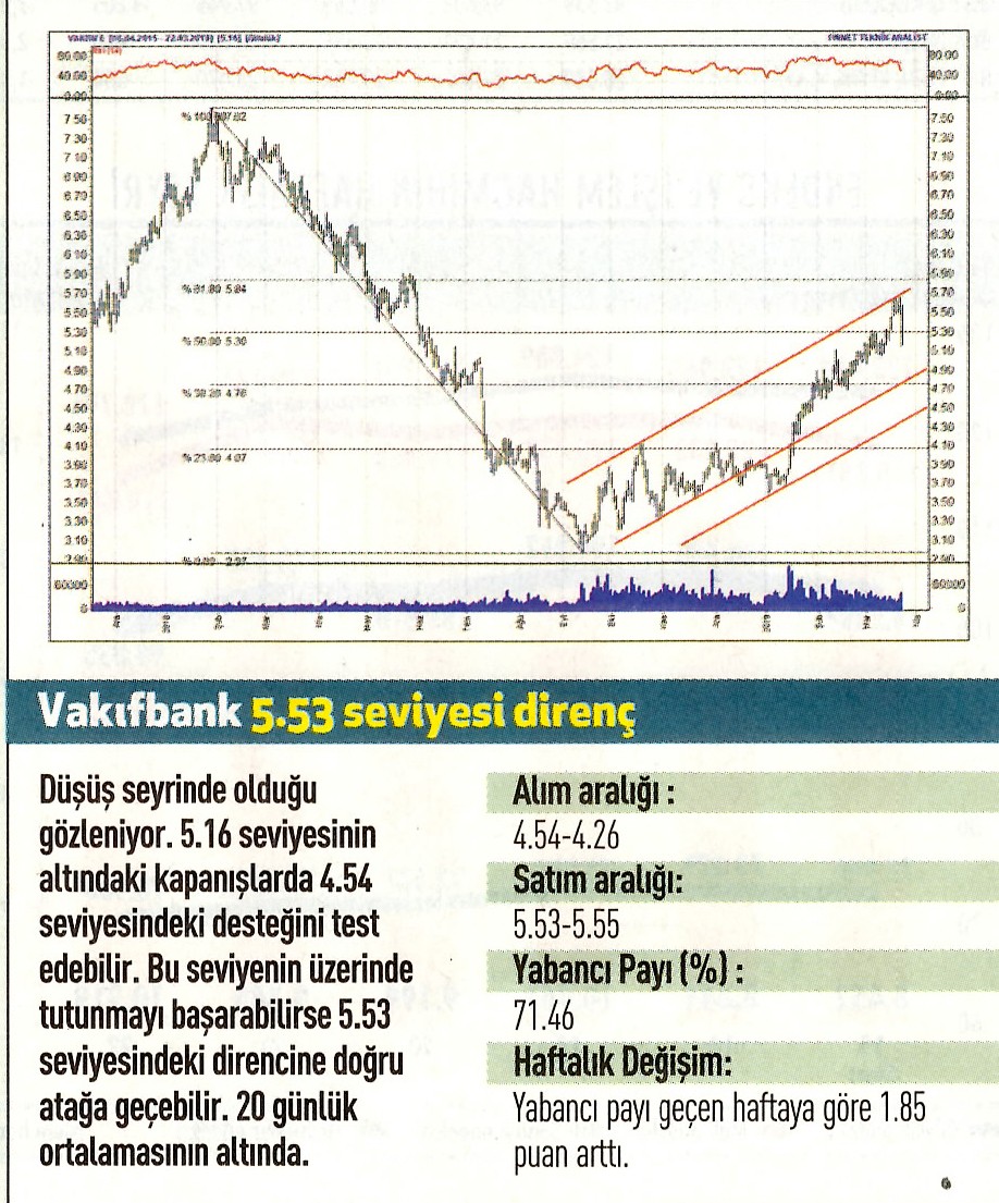 17 hisselik teknik analiz