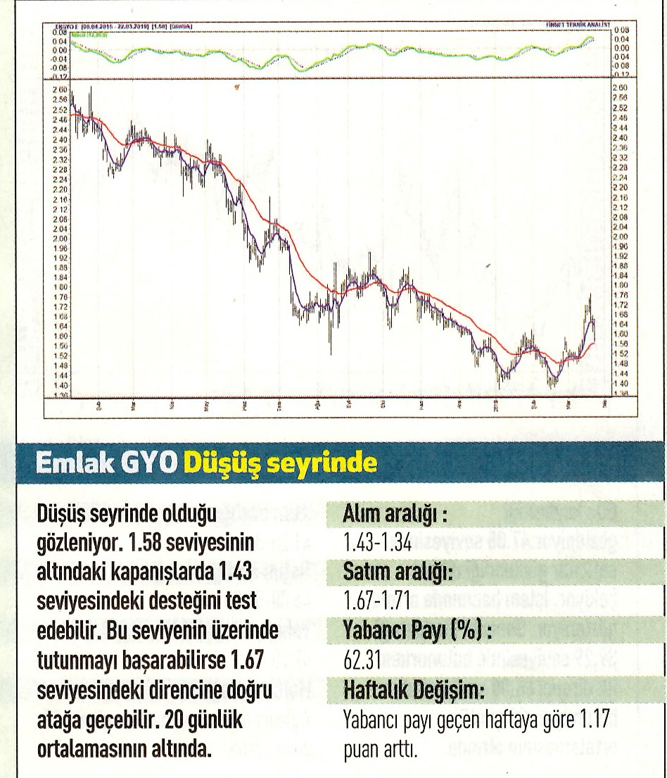 17 hisselik teknik analiz