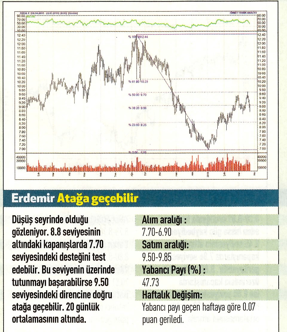 17 hisselik teknik analiz