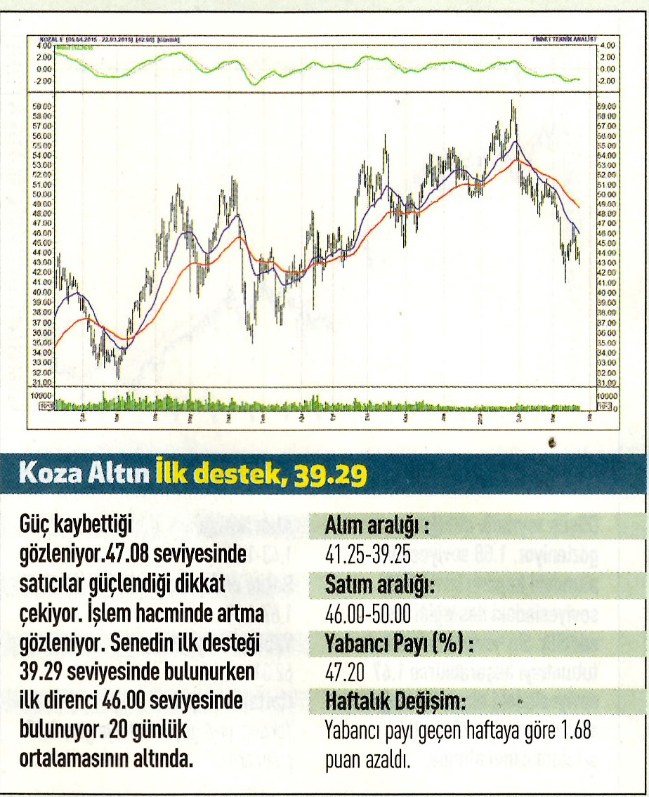 17 hisselik teknik analiz