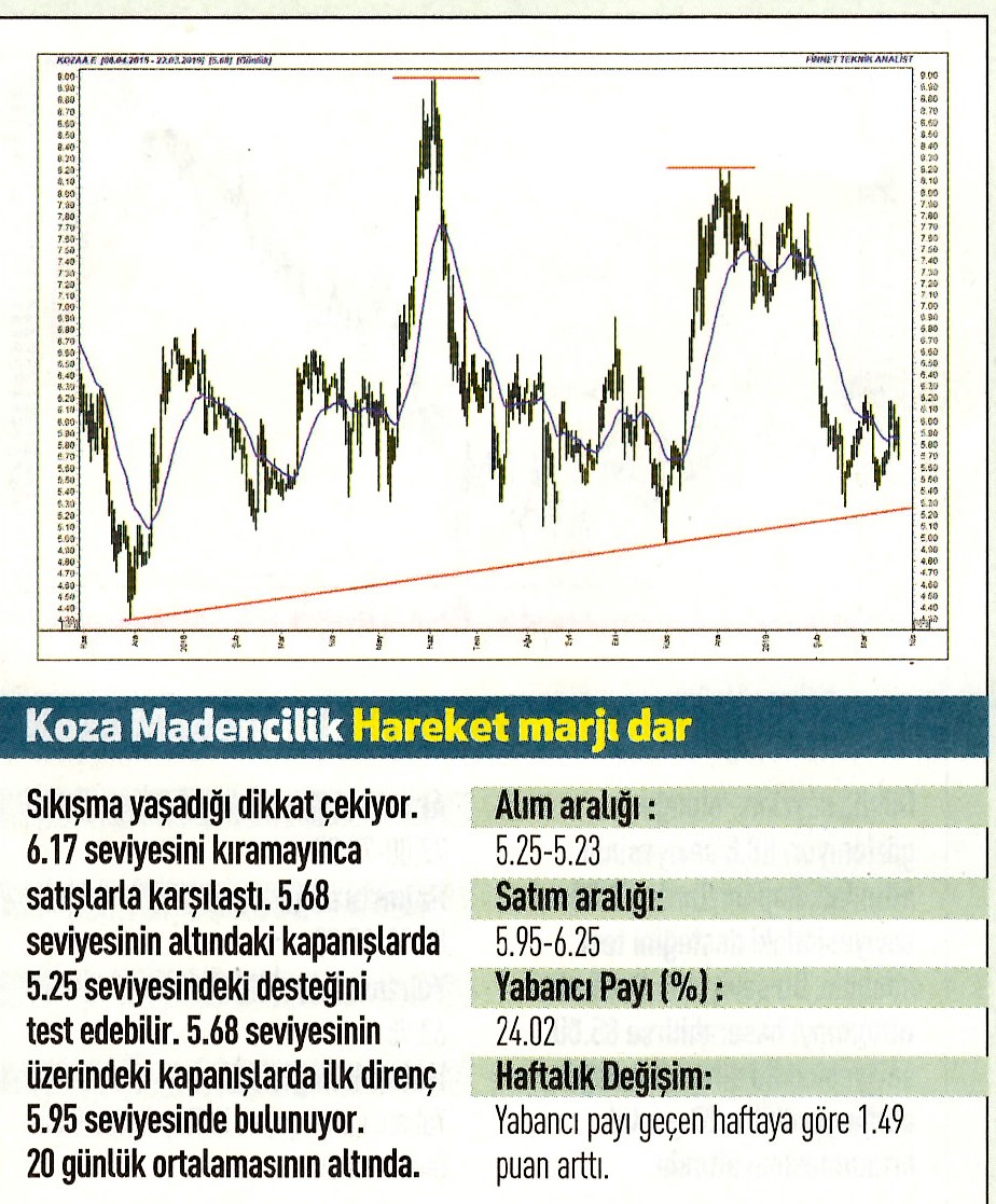 17 hisselik teknik analiz