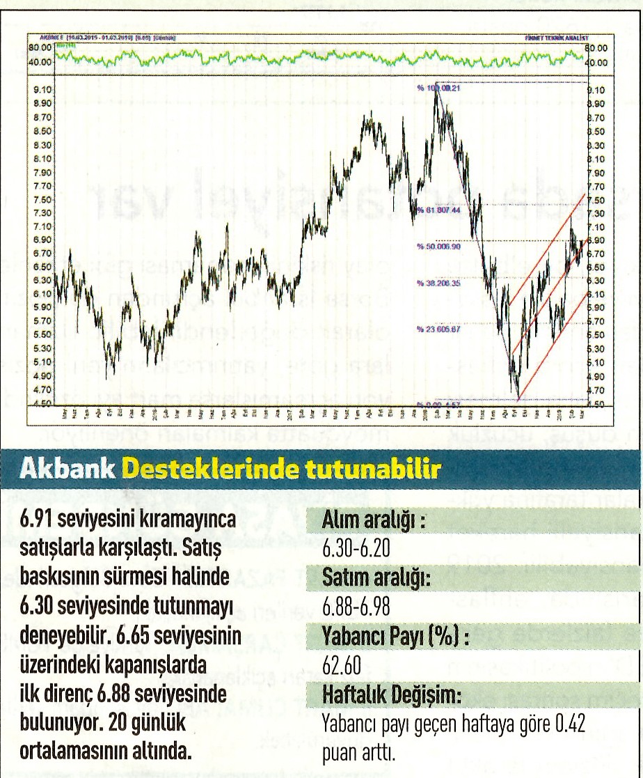 17 hisselik teknik analiz