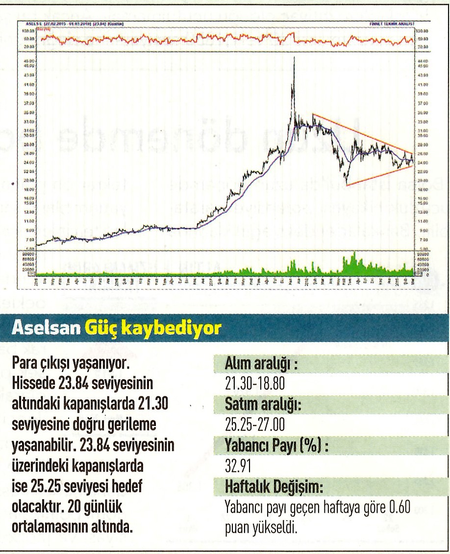 17 hisselik teknik analiz