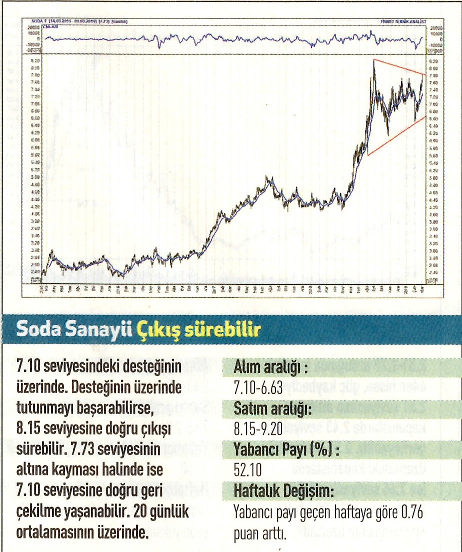 17 hisselik teknik analiz