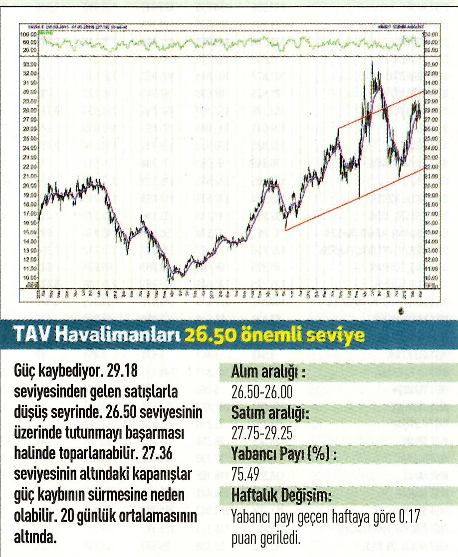 17 hisselik teknik analiz