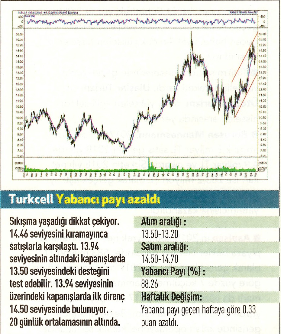 17 hisselik teknik analiz