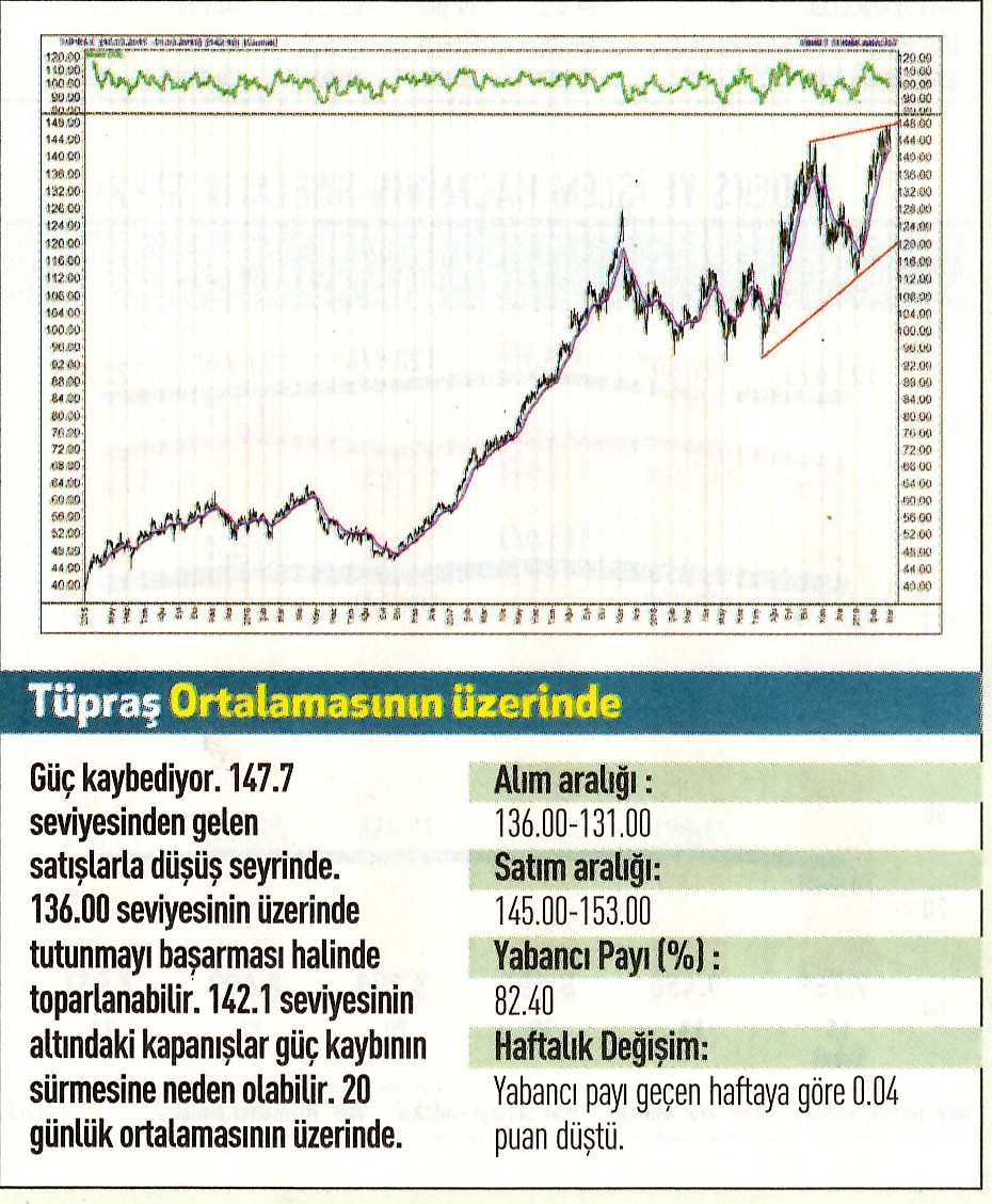 17 hisselik teknik analiz