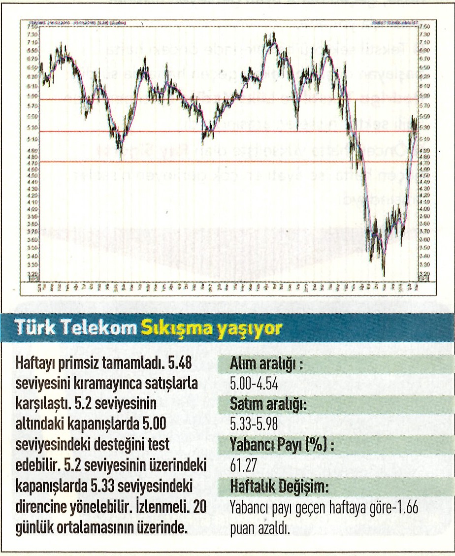 17 hisselik teknik analiz