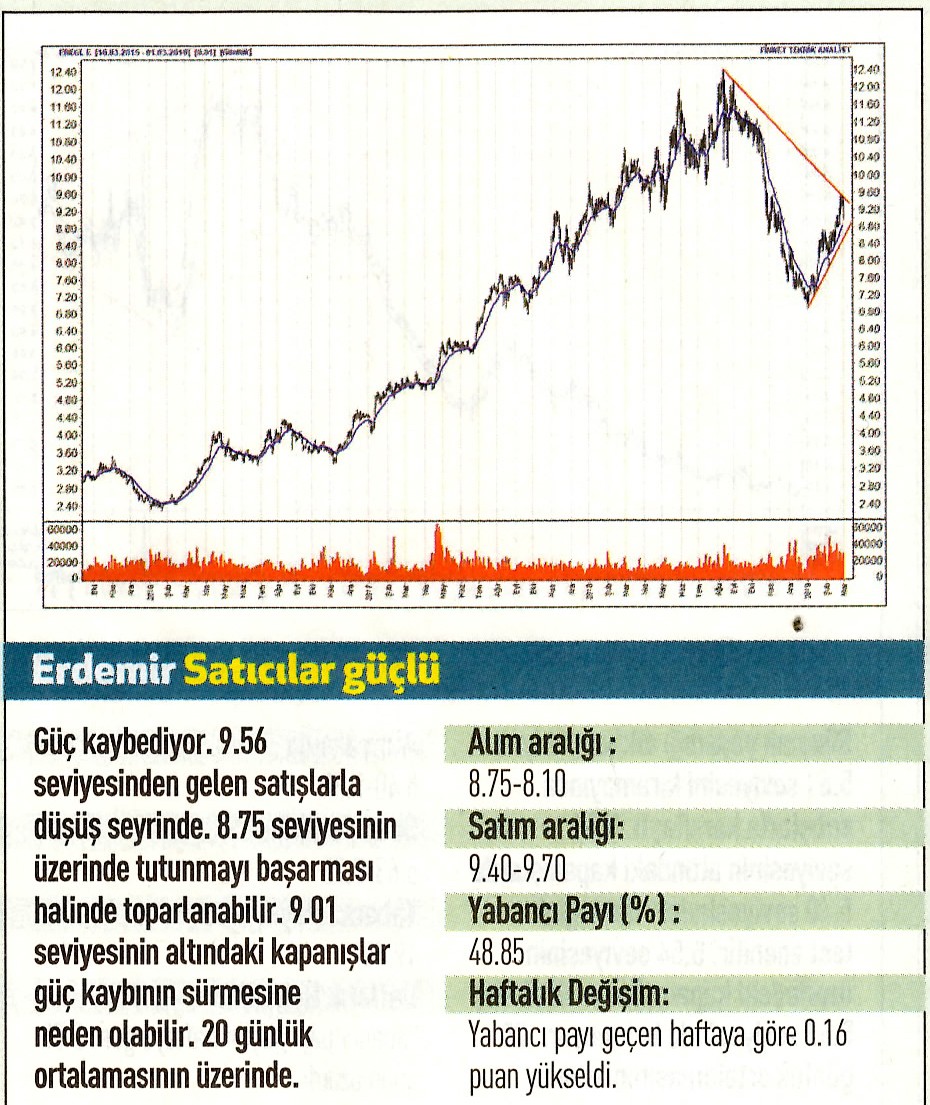 17 hisselik teknik analiz