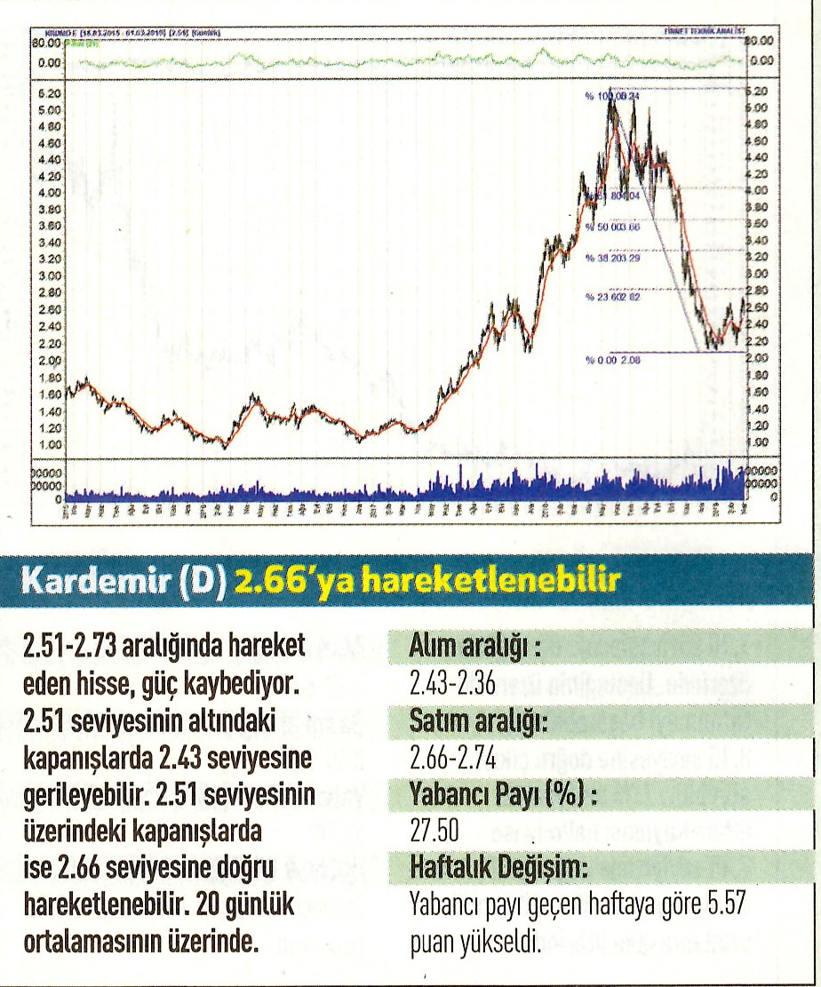 17 hisselik teknik analiz