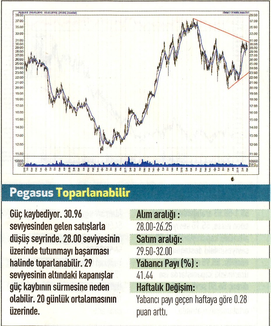 17 hisselik teknik analiz