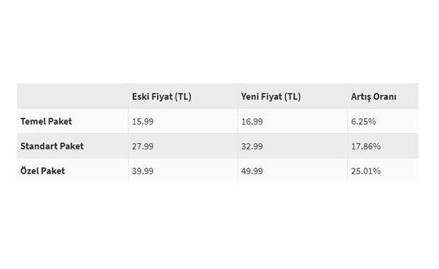 Zamla ilgili Netflix'den açıklama geldi