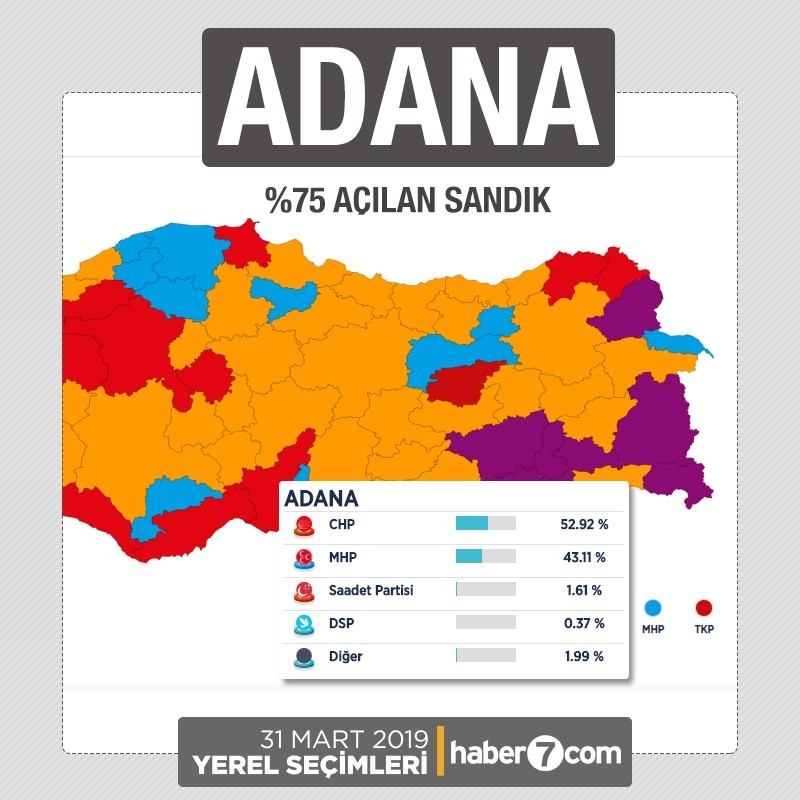 İl il 2019 yerel seçim sonuçları