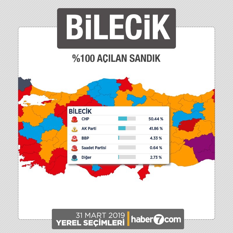 İl il 2019 yerel seçim sonuçları