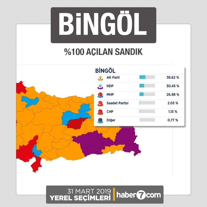 İl il 2019 yerel seçim sonuçları