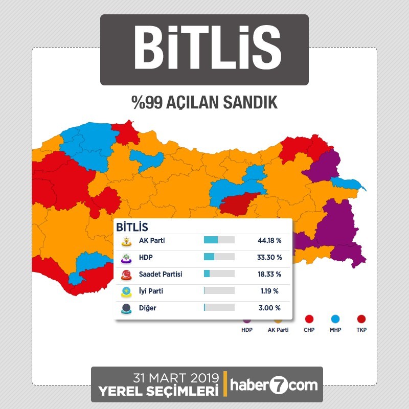 İl il 2019 yerel seçim sonuçları