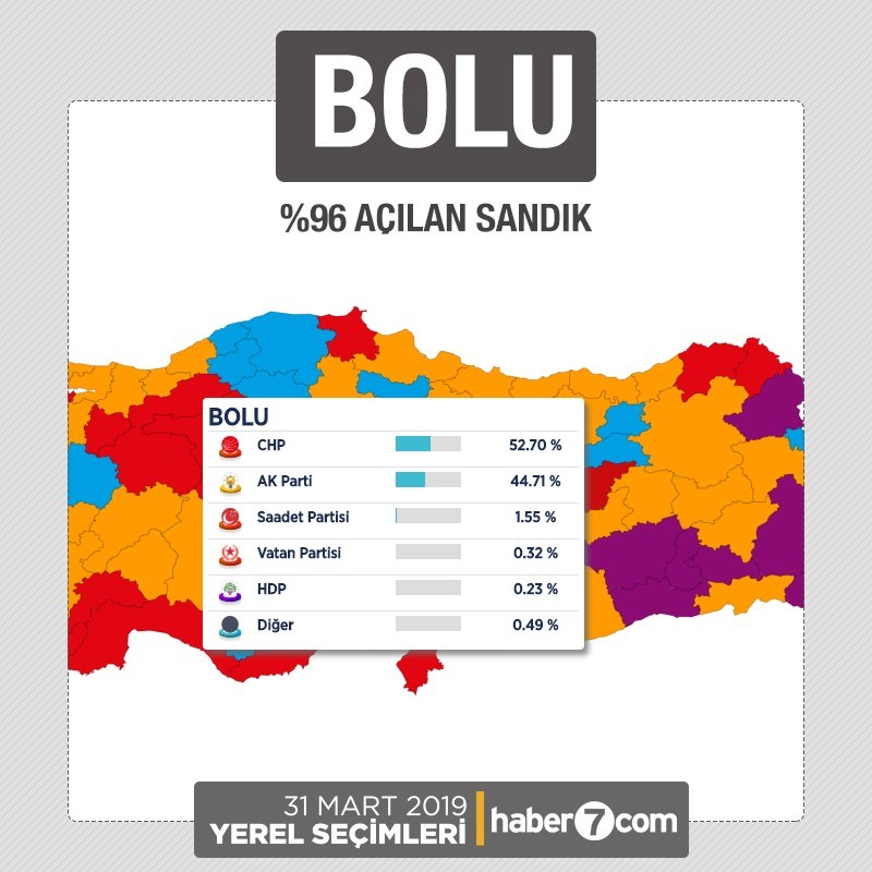 İl il 2019 yerel seçim sonuçları