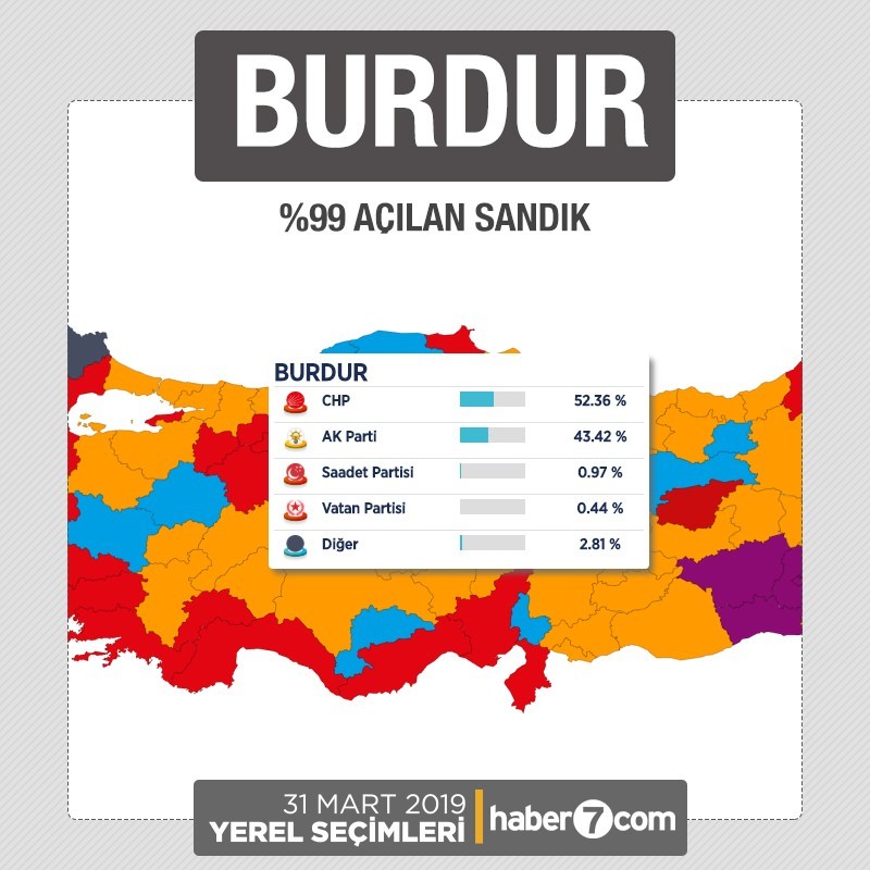 İl il 2019 yerel seçim sonuçları