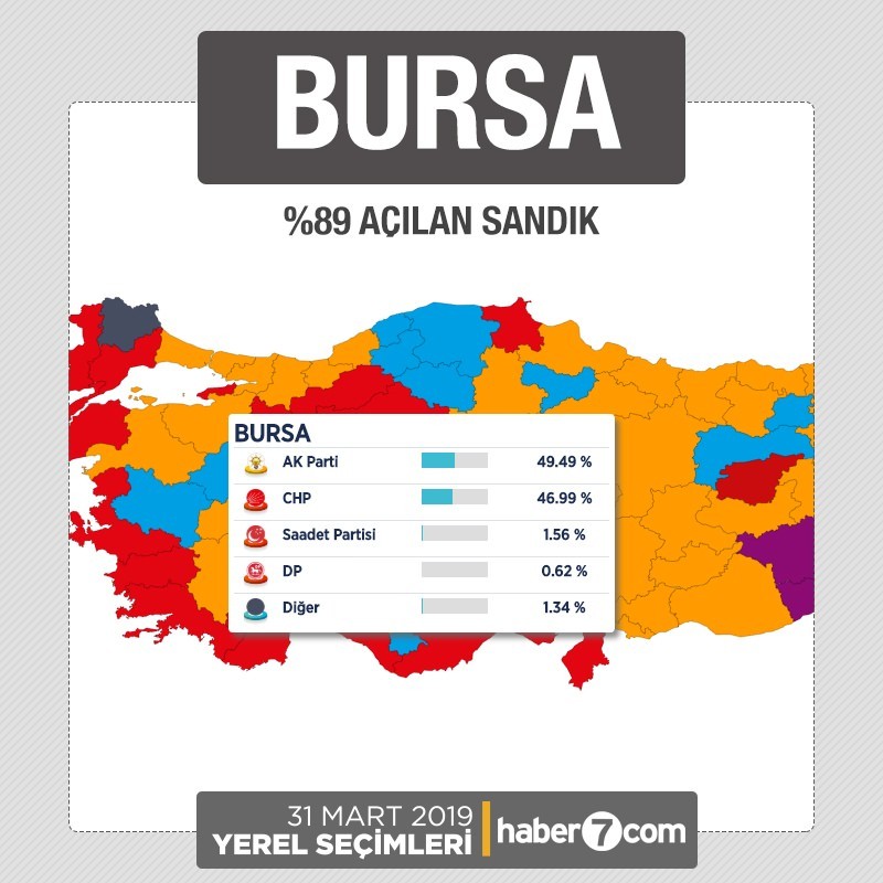 İl il 2019 yerel seçim sonuçları