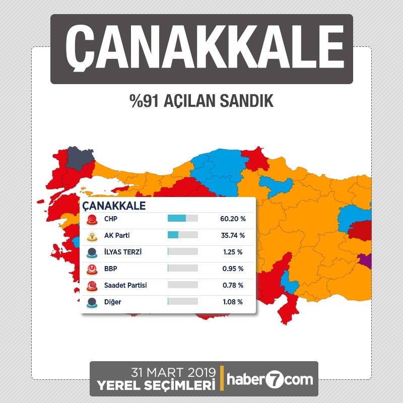 İl il 2019 yerel seçim sonuçları